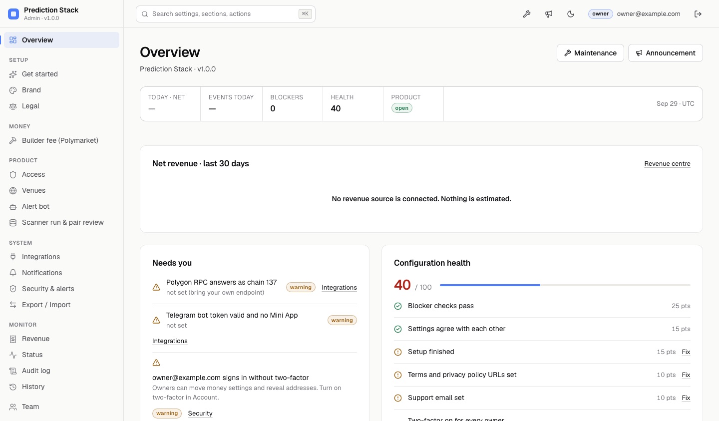 Admin overview on a fresh install: no revenue source connected, needs-you list and configuration health